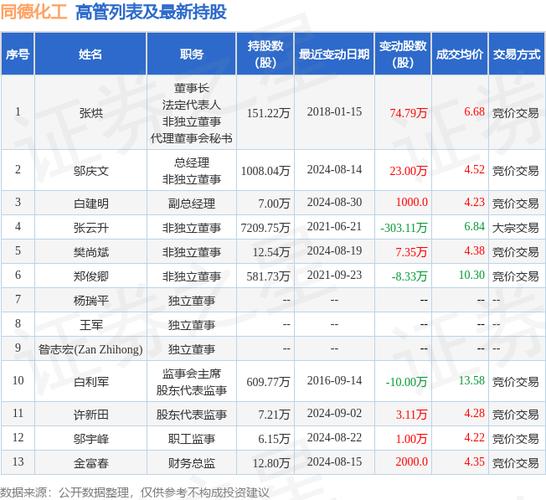 同德化工股票，同德化工